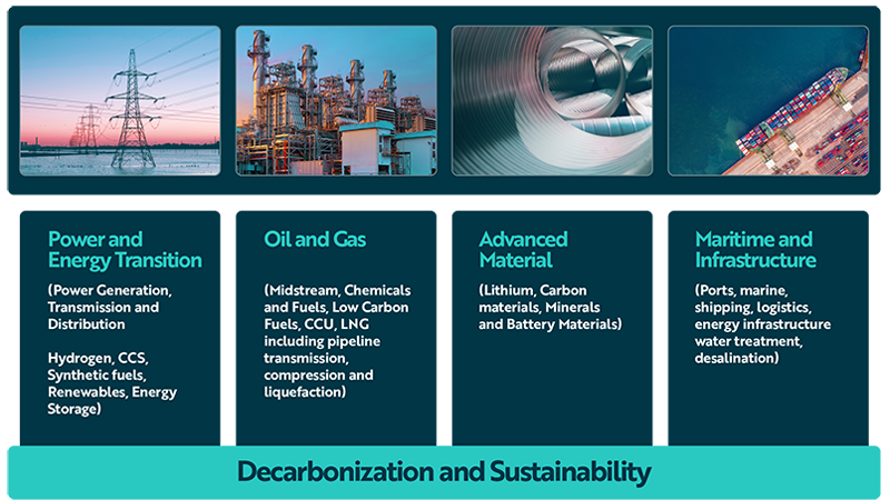 Sectors covered in the MSA: Power and Energy Transition, Oil and GAs, Advanced Material, Maritime and Infrastructure.