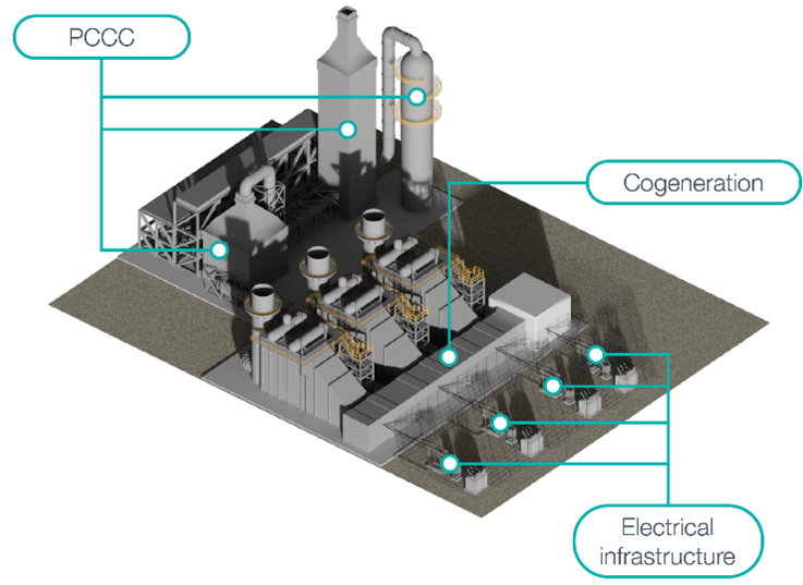 3D rendering of Path2Zero plant showing the PCCC, cogeneration and electrical infrastructure.