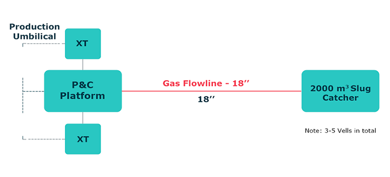 Diagram showing the customer's original design.