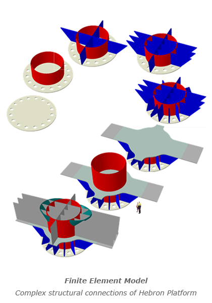 Digital illustration of structure connections of the Hebron platform.